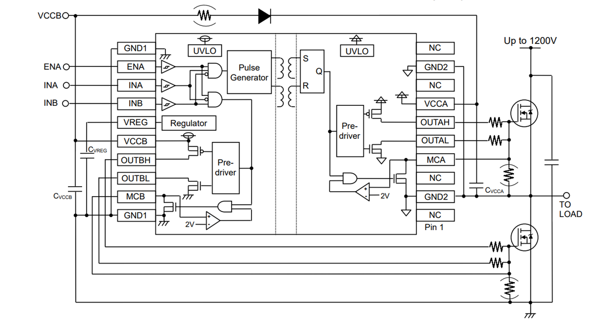 Schéma du circuit d'application - ROHM Semiconductor Pilotes côté haut et bas BM6021x